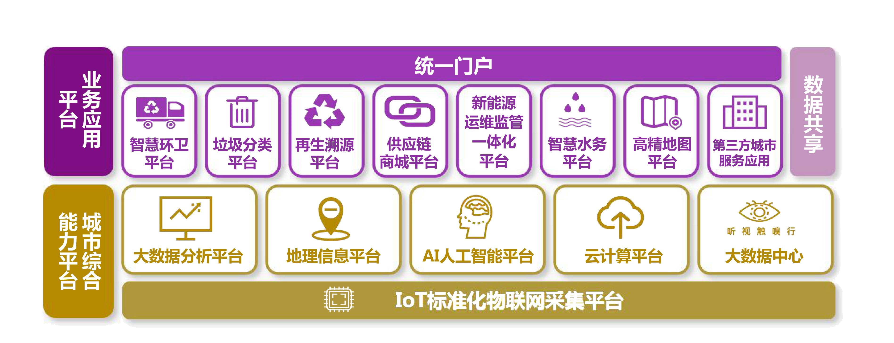 環(huán)衛(wèi)云平臺_01.png 環(huán)衛(wèi)云平臺_01.png